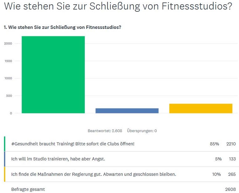 Umfrage Expertenallianz für Gesundheit